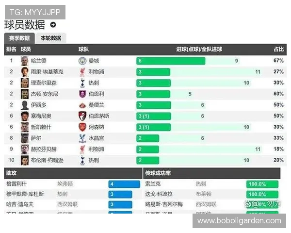 英超降级球队数量的历史变化与趋势 英超降级球队数量的历史变化与趋势