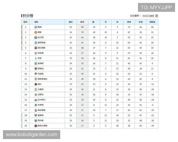 英超没降级的球队的稳定性与优势 英超没降级的球队的稳定性与优势
