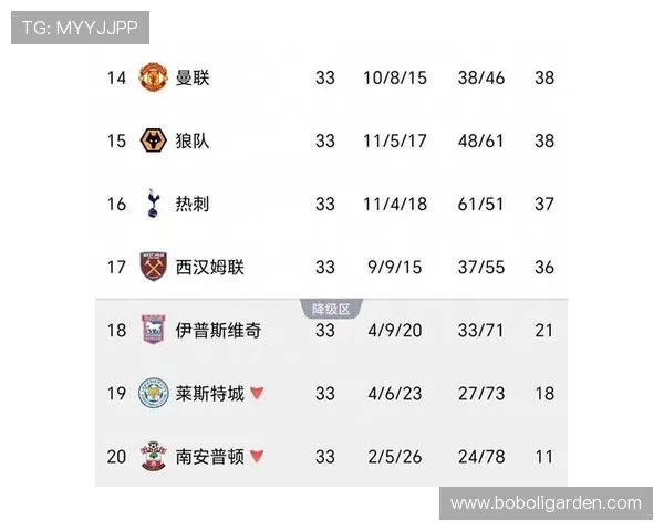 英超球队总市值排行榜 英超球队总市值排行榜