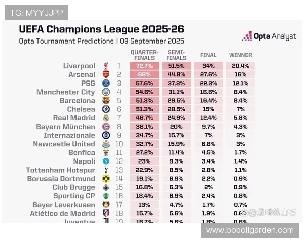 英超联赛中从未参加过欧冠的球队名单及背景 英超联赛中从未参加过欧冠的球队名单及背景
