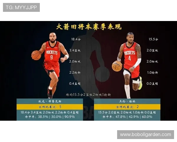 2013年火箭队主要成员名单及赛季表现评析 2013年火箭队主要成员名单及赛季表现评析