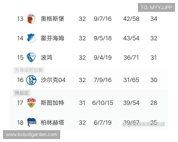 德甲球队降级名额统计及影响因素分析