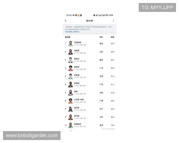 曾在NBA效力的CBA球员介绍与竞技状态评价