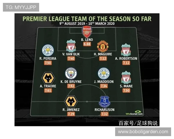 英超球队赛季进球总览与射手榜点评 英超球队赛季进球总览与射手榜点评