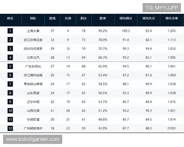 2018-2019赛季CBA常规赛收官战次日排名确定季后赛八强席位分布
